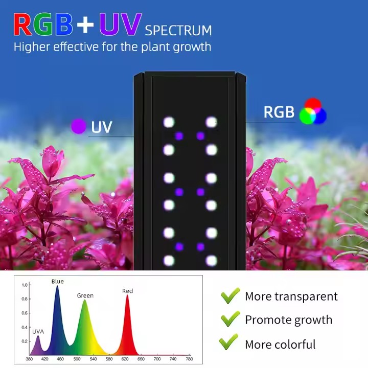 WEEK AQUA S Series RGB+UV Full - Aquarium Plant Growth Light recension och pris