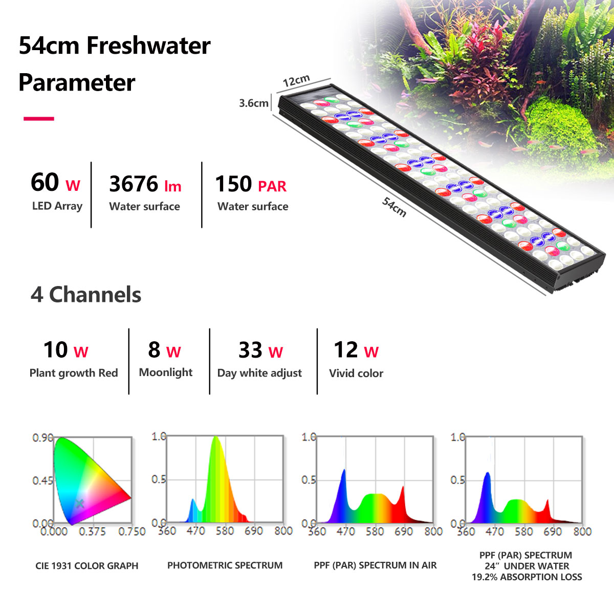 PopBloom H54 H75 WiFi Full Spe - Planted Aquarium Freshwater recension och pris