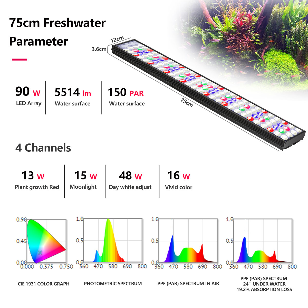 PopBloom H54 H75 WiFi Full Spe - Planted Aquarium Freshwater recension och pris